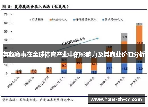 英超赛事在全球体育产业中的影响力及其商业价值分析 英超赛事在全球体育产业中的影响力及其商业价值分析