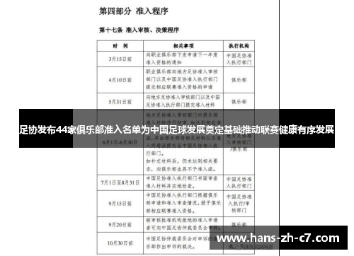 足协发布44家俱乐部准入名单为中国足球发展奠定基础推动联赛健康有序发展 足协发布44家俱乐部准入名单为中国足球发展奠定基础推动联赛健康有序发展