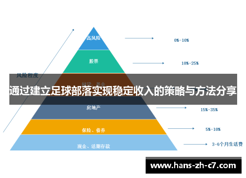 通过建立足球部落实现稳定收入的策略与方法分享 通过建立足球部落实现稳定收入的策略与方法分享