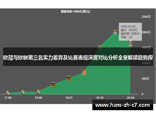 欧冠与欧联第三名实力差异及比赛表现深度对比分析全景解读趋势探