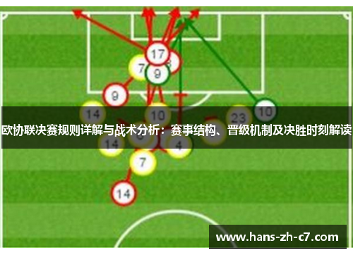 欧协联决赛规则详解与战术分析：赛事结构、晋级机制及决胜时刻解读