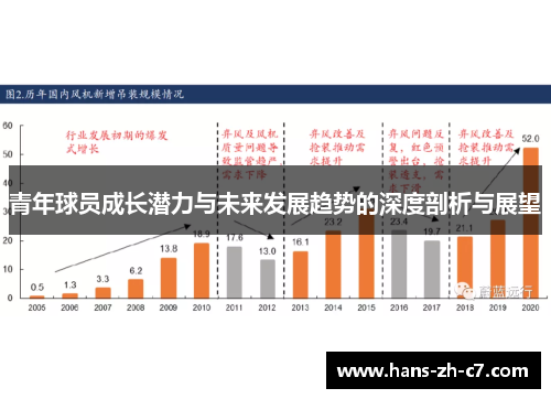 青年球员成长潜力与未来发展趋势的深度剖析与展望
