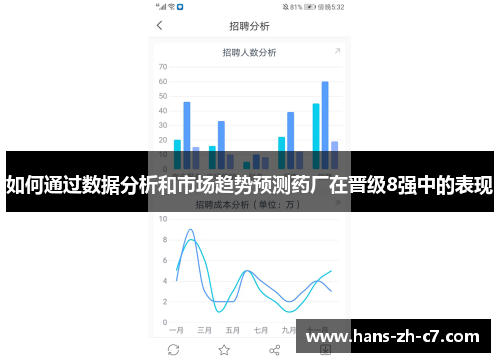 如何通过数据分析和市场趋势预测药厂在晋级8强中的表现
