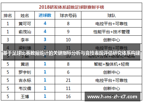 基于足球比赛数据统计的关键指标分析与竞技表现评估研究体系构建