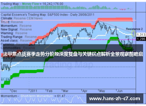 法甲焦点战赛季走势分阶段深度复盘与关键拐点解析全景观察前瞻启