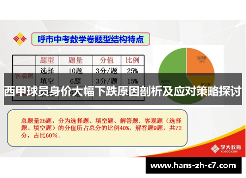 西甲球员身价大幅下跌原因剖析及应对策略探讨 西甲球员身价大幅下跌原因剖析及应对策略探讨