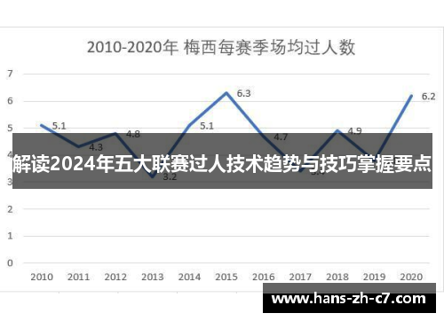解读2024年五大联赛过人技术趋势与技巧掌握要点 解读2024年五大联赛过人技术趋势与技巧掌握要点