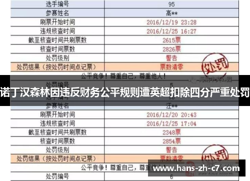 诺丁汉森林因违反财务公平规则遭英超扣除四分严重处罚